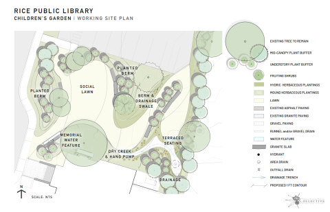 Diagram of the planned children's Garden layout.